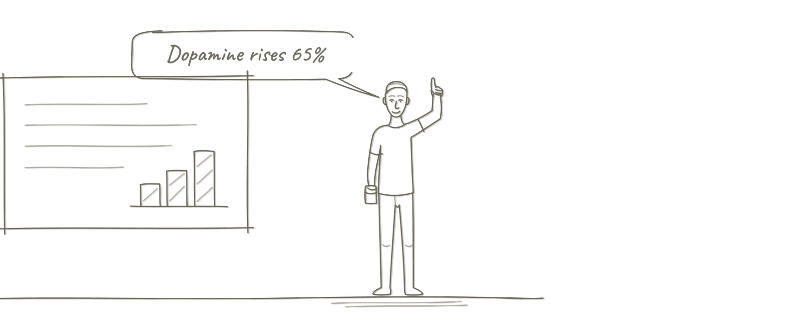 Line drawing of a man on a stage holding up one finger beside a slide with a bar chart, with a speech bubble: Dopamine rises 65%.